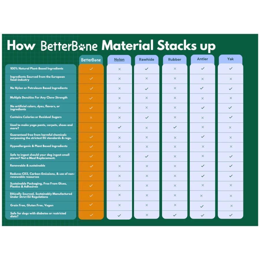 Betterbone Juguete Comestible para mordida Suave Sabor Res
