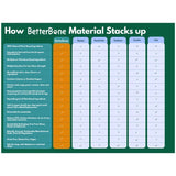 Betterbone Juguete Comestible para mordida Suave Sabor Res